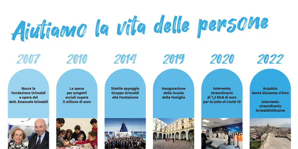 aiutiamo-vita-persone-fondazione-grimaldi